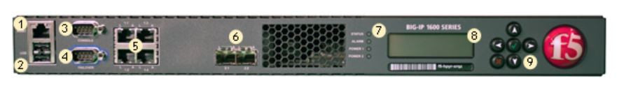 Gestionnaire de trafic F5 Networks Big-ip série 1600 BIG-IP-1600-SERIES 