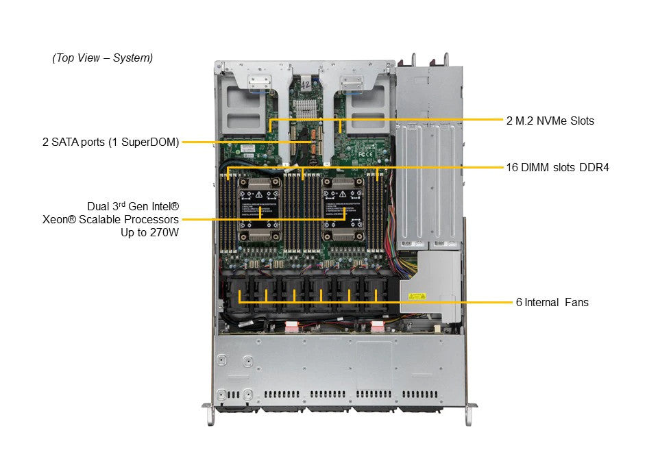 SUPERMICRO X12 CloudDC 1U 10X 2,5" hybride X12DDW-A6 incl.