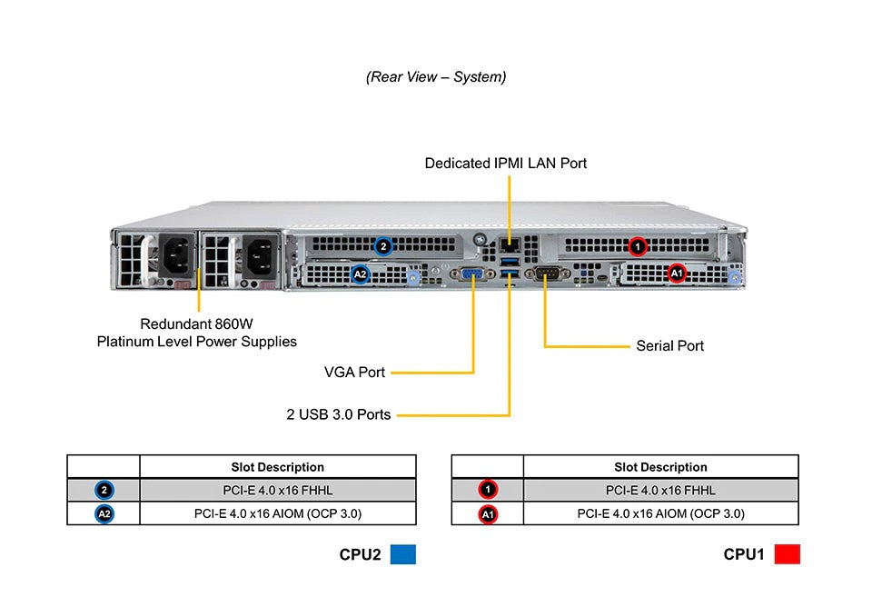 SUPERMICRO X12 CloudDC 1U 10X 2,5" hybride X12DDW-A6 incl.