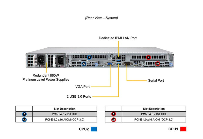 SUPERMICRO X12 CloudDC 1U 10X 2,5" hybride X12DDW-A6 incl.