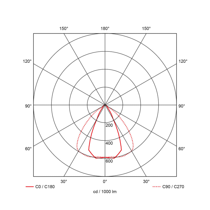 ProLumia LED Pro-Stock LED Pro-Stock Standard 90W 3000K lentille 120 degrés 40644026