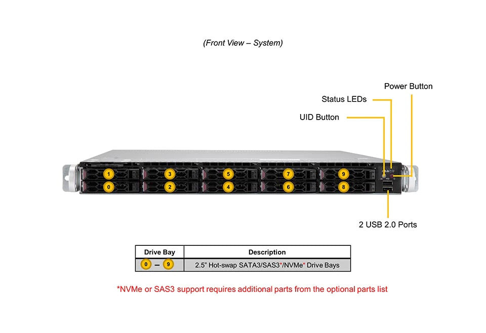 SUPERMICRO X12 CloudDC 1U 10X 2,5" hybride X12DDW-A6 incl.